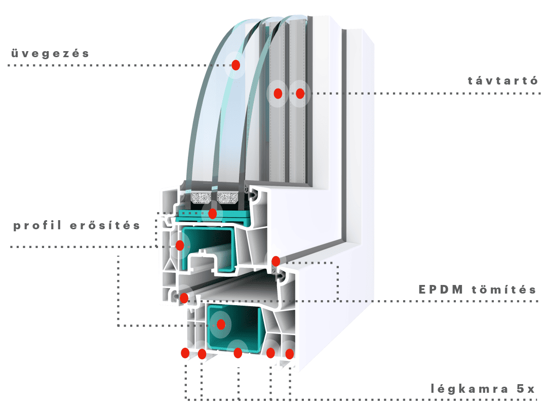 DANUSA WDS BASIC műanyag ablak, bukó-nyíló